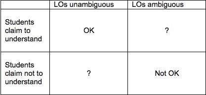 LOs unambiguous / LOs ambiguous